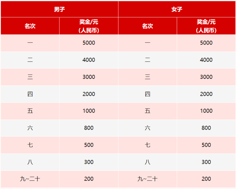 2025常州钟楼半程马拉松(赛事规程)（5）