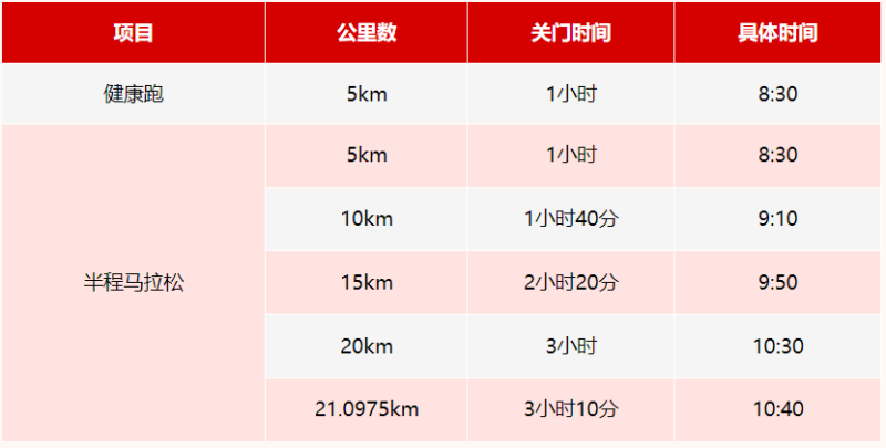 2025常州钟楼半程马拉松(赛事规程)（3）