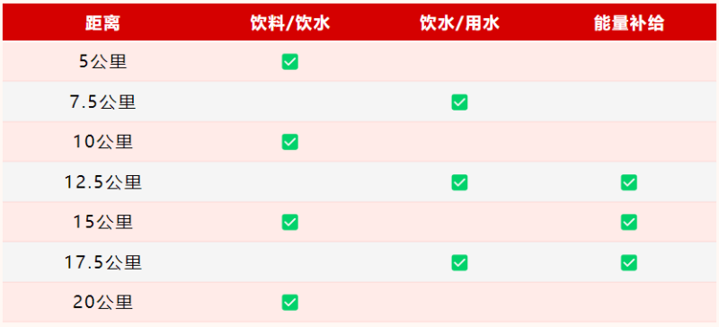 2025常州钟楼半程马拉松(赛事规程)（4）