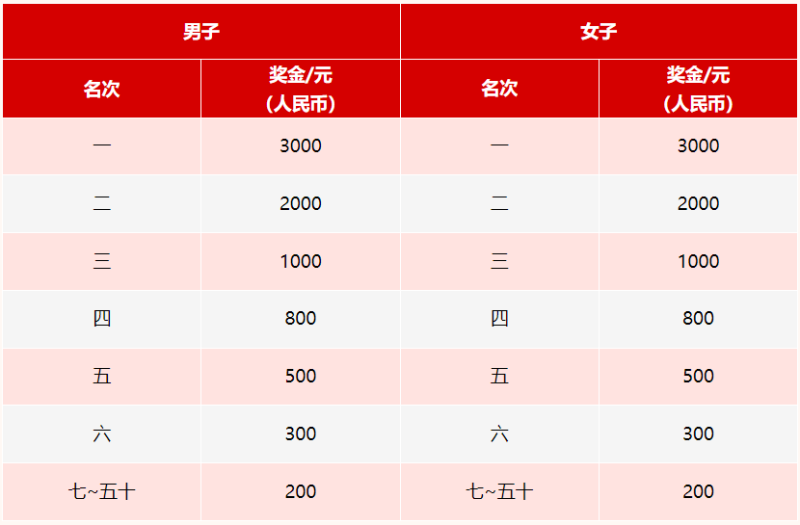 2025常州钟楼半程马拉松(赛事规程)（6）