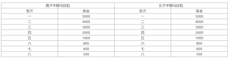 2025福州琅岐半程马拉松(赛事规程)（3）