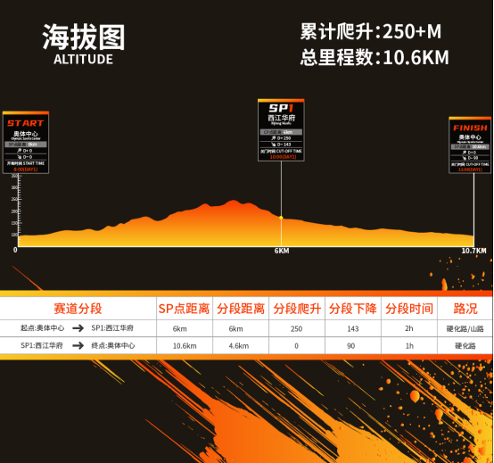 2025齐鲁之巅国际越野挑战赛(赛事规程)（7）