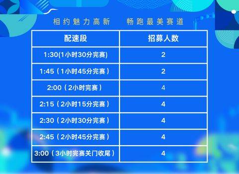 2025南昌鄱阳湖半程马拉松配速员招募（时间+条件+流程）