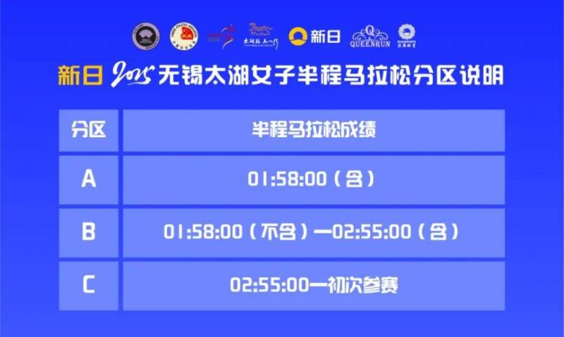 2025无锡太湖女子半程马拉松参赛号码查询入口（4）