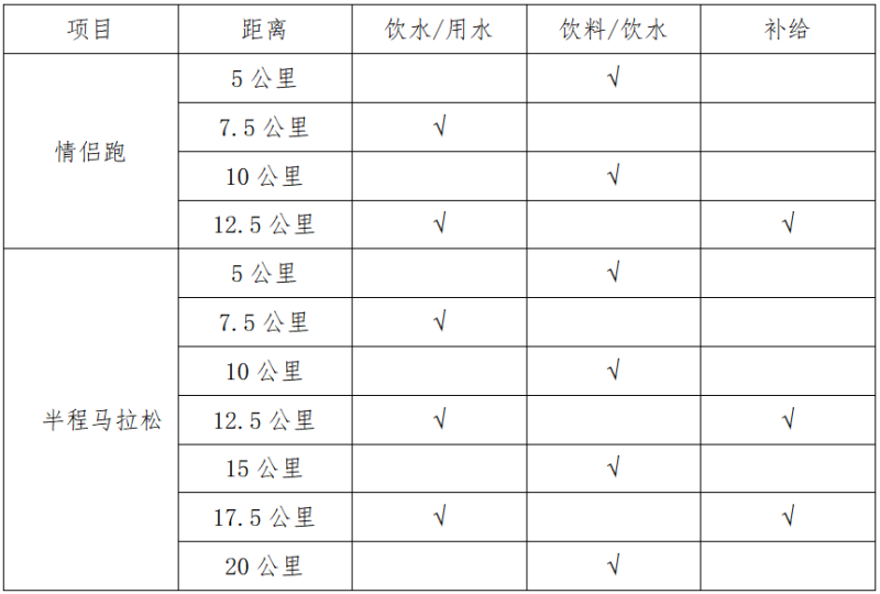 2025湖南长沙松雅湖女子半程马拉松(赛事规程)（2）