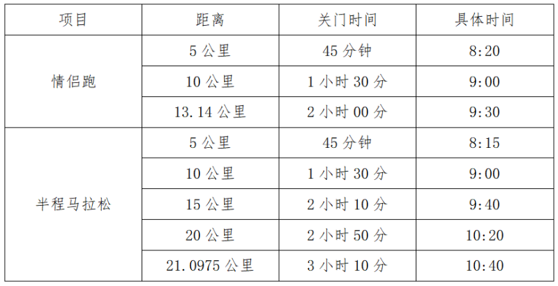 2025湖南长沙松雅湖女子半程马拉松(赛事规程)
