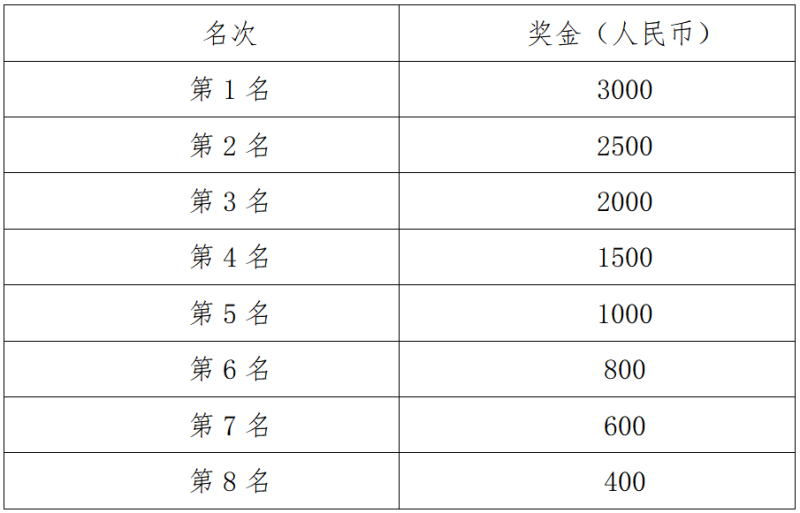2025湖南长沙松雅湖女子半程马拉松(赛事规程)（4）
