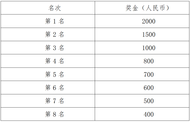 2025湖南长沙松雅湖女子半程马拉松(赛事规程)（5）