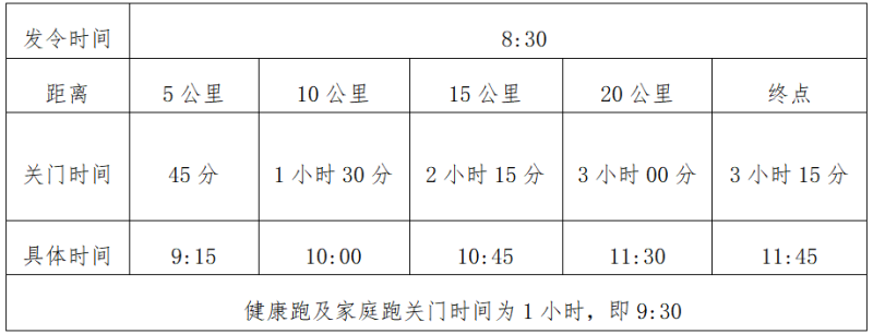 2025康县青龙山半程马拉松(赛事规程)
