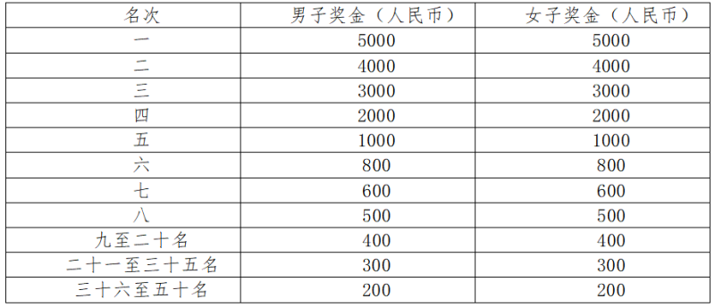 2025康县青龙山半程马拉松(赛事规程)（2）