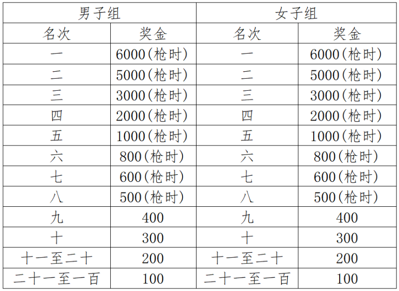 2025怀宁马拉松(赛事规程)