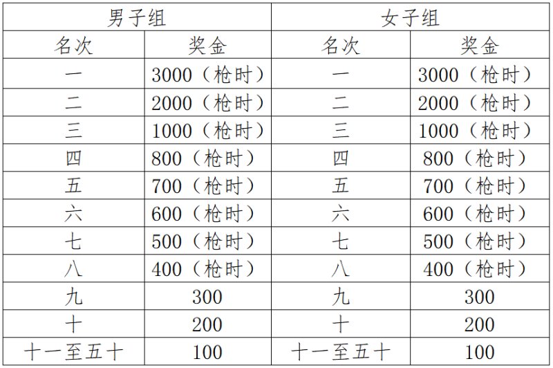 2025怀宁马拉松(赛事规程)（2）