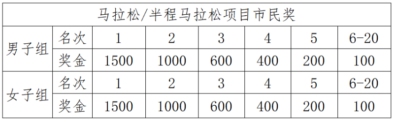 2025怀宁马拉松(赛事规程)（3）