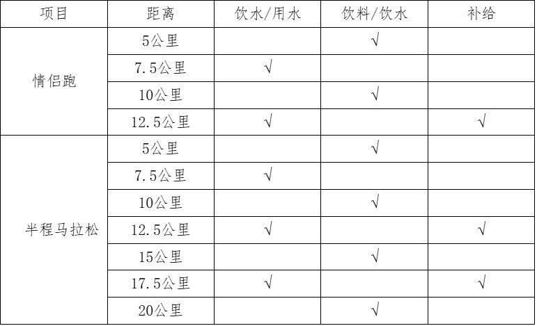 2025长沙松雅湖女子半程马拉松比赛规则（2）