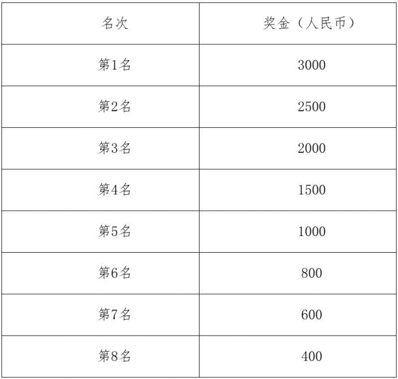 2025长沙松雅湖女子半程马拉松竞赛规程（路线＋时间＋报名）（5）