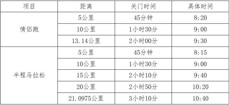 2025长沙松雅湖女子半程马拉松竞赛规程（路线＋时间＋报名）（2）