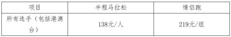 2025长沙松雅湖女子半程马拉松竞赛规程（路线＋时间＋报名）（4）