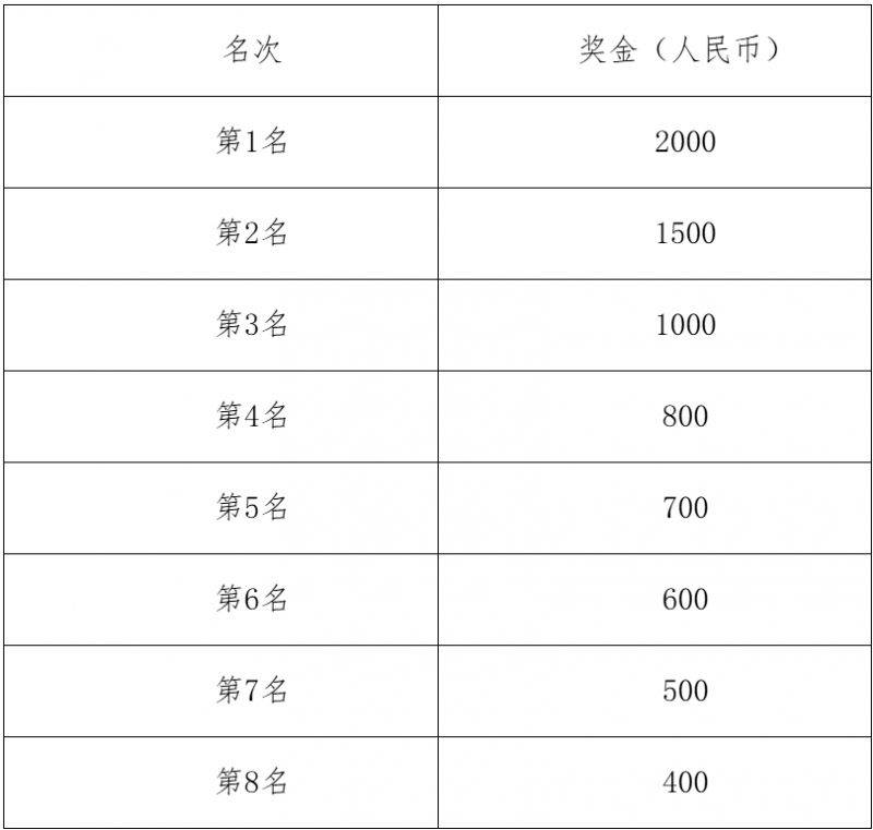 2025长沙松雅湖女子半程马拉松竞赛规程（路线＋时间＋报名）（6）