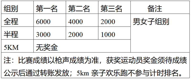 “大美陇川”2025年户撒花海马拉松(赛事规程)