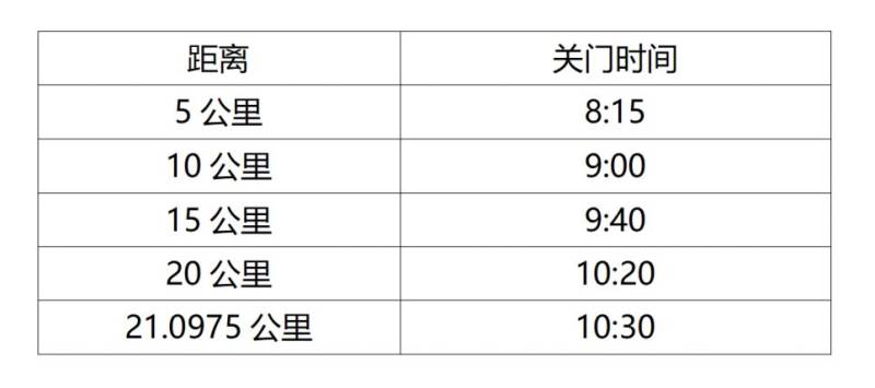 2025上海黄浦半程马拉松竞赛规程(2) 2025上海黄浦半程马拉松竞赛规程(2)