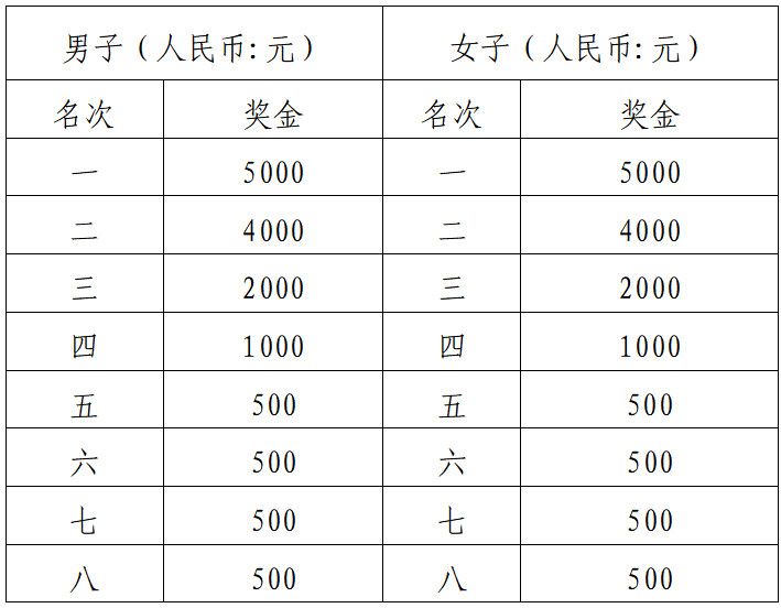 2025新县半程马拉松(赛事规程)（4）