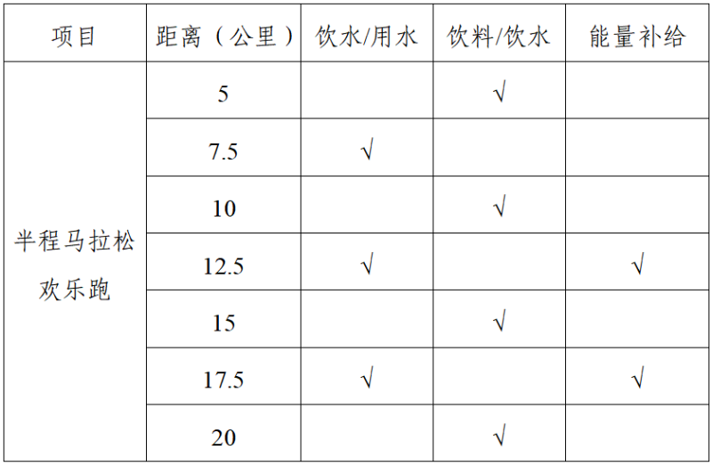 2025新县半程马拉松(赛事规程)（2）