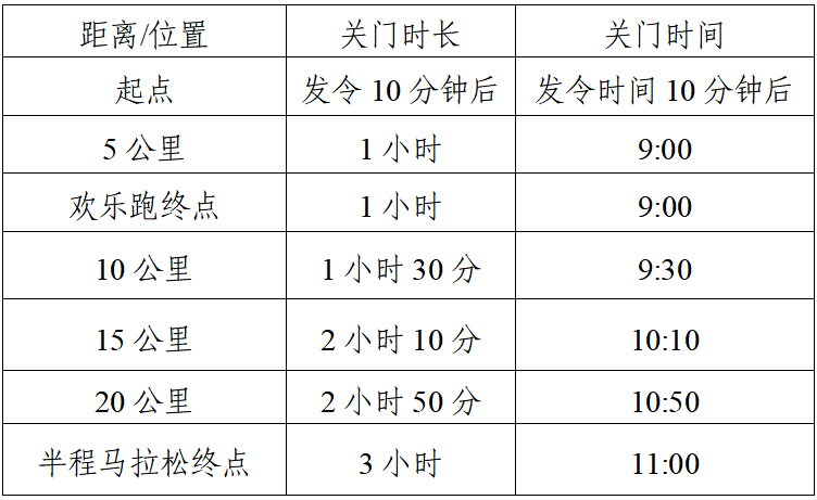 2025新县半程马拉松(赛事规程)