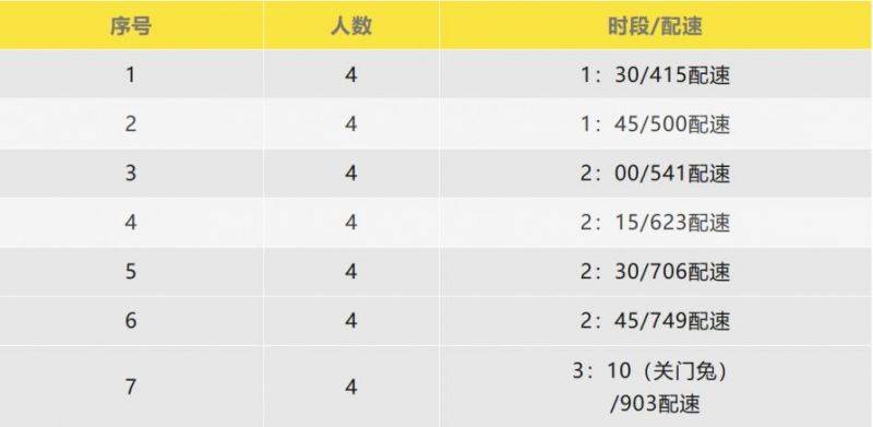 2025杨凌农科城马拉松官方配速员招募（2）