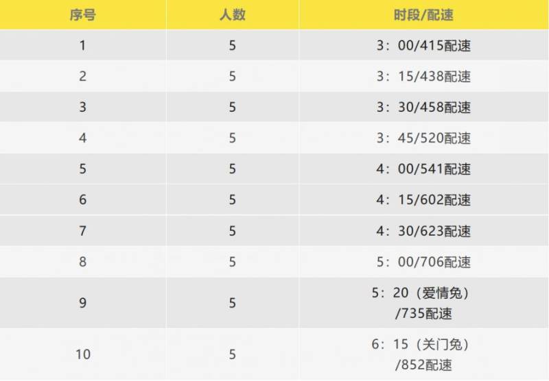 2025杨凌农科城马拉松官方配速员招募