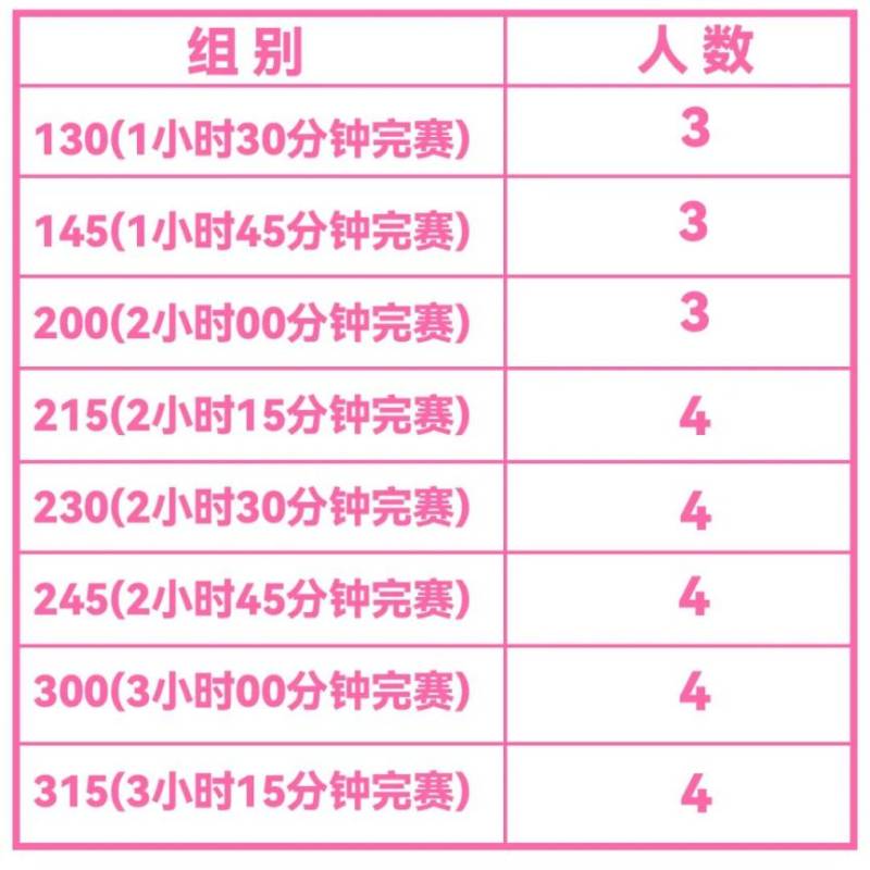 2025无锡阳山半程马拉松官方配速员招募（数量+条件）