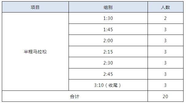2025苏州阳澄湖半程马拉松官方配速员招募人数