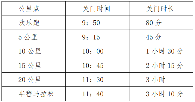 2025牟平海岛樱花半程马拉松(赛事规程)（2）