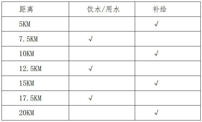 2025牟平海岛樱花半程马拉松(赛事规程)（3）