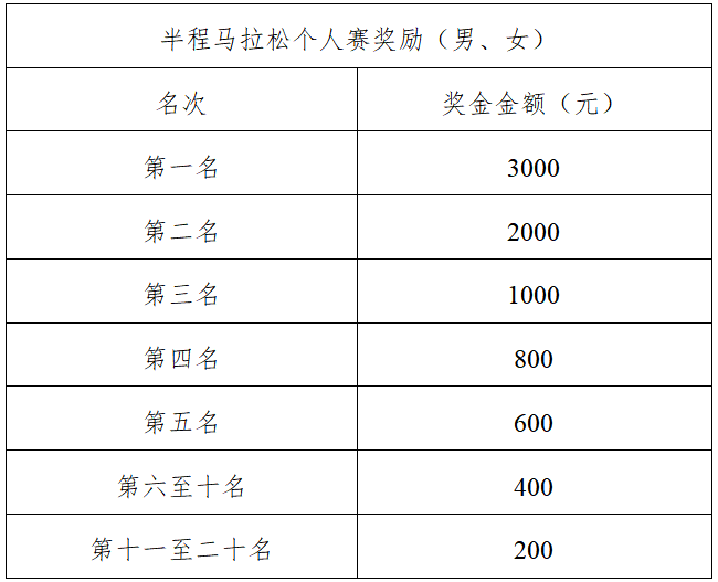 2025牟平海岛樱花半程马拉松(赛事规程)（4）