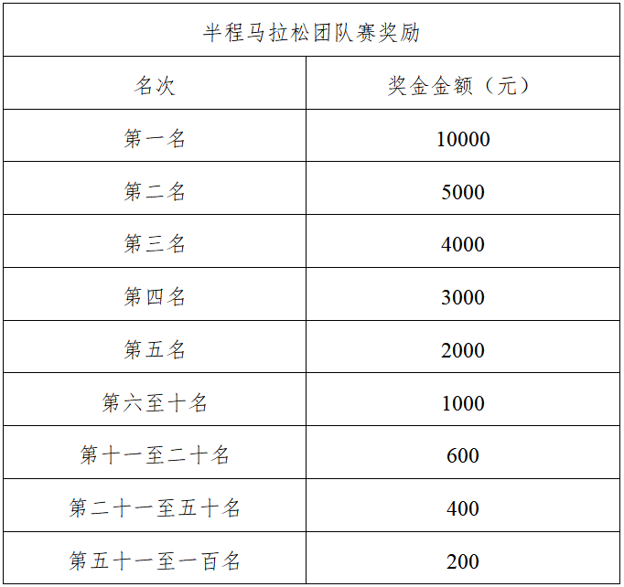2025牟平海岛樱花半程马拉松(赛事规程)（5）