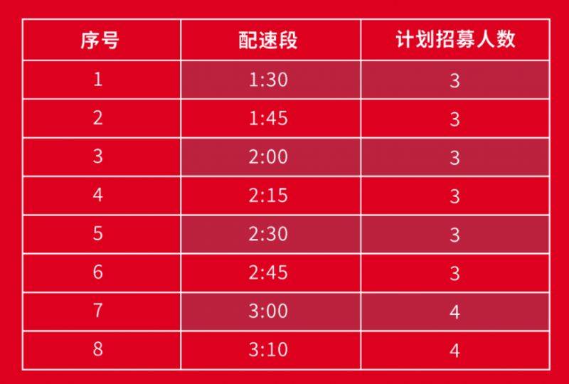2025常州钟楼半程马拉松配速员招募报名官网（2）