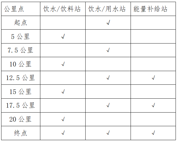2025连南半程马拉松(赛事规程)（2）