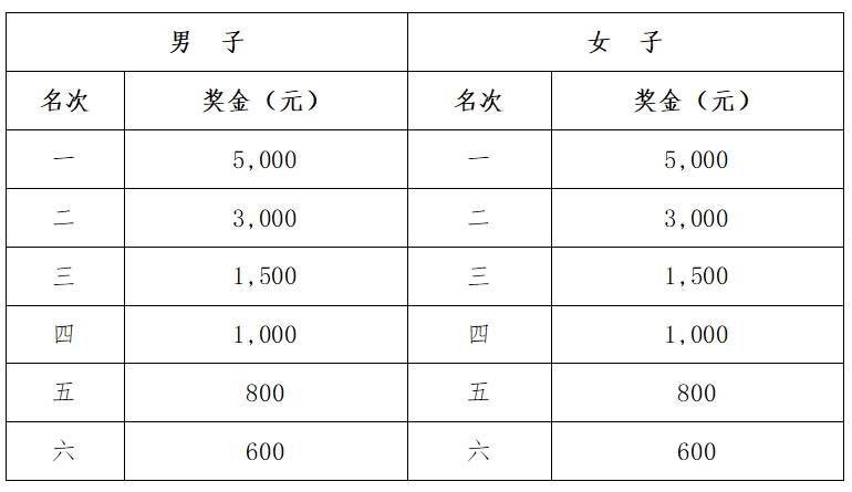 2025南通启东马拉松暨首届张謇马拉松奖金有多少?(2) 2025南通启东马拉松暨首届张謇马拉松奖金有多少?(2)