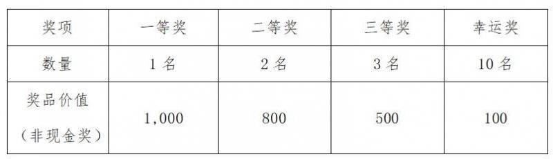 2025南通启东马拉松暨首届张謇马拉松奖金有多少?(3) 2025南通启东马拉松暨首届张謇马拉松奖金有多少?(3)