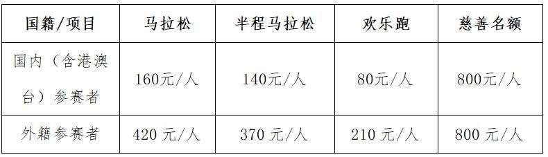 2025南通启东首届张謇马拉松报名入口(2) 2025南通启东首届张謇马拉松报名入口(2)