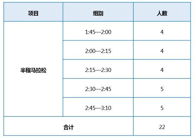 2025苏州阳澄湖半程马拉松官方急救跑者招募指南