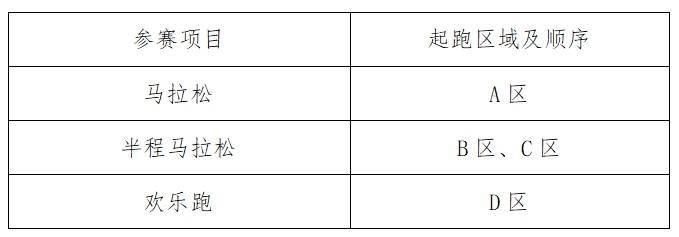 2025南通启东首届张謇马拉松有存取包服务吗? 2025南通启东首届张謇马拉松有存取包服务吗?