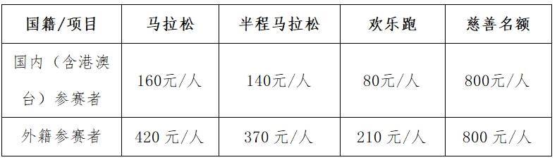 南通启东首届张謇马拉松竞赛规程2025 南通启东首届张謇马拉松竞赛规程2025