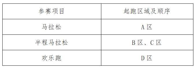 南通启东首届张謇马拉松竞赛规程2025(2) 南通启东首届张謇马拉松竞赛规程2025(2)