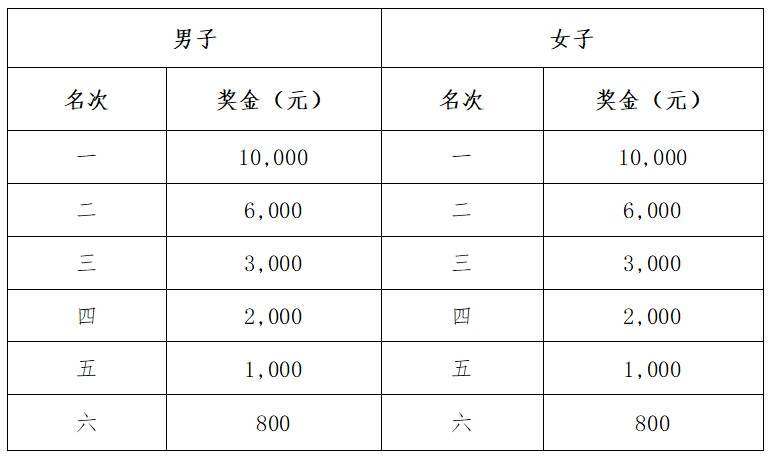 南通启东首届张謇马拉松竞赛规程2025(4) 南通启东首届张謇马拉松竞赛规程2025(4)
