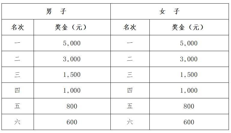 南通启东首届张謇马拉松竞赛规程2025(5) 南通启东首届张謇马拉松竞赛规程2025(5)