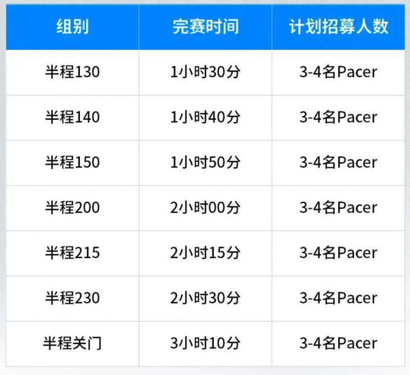 温州2025乐清半程马拉松配员招募报名安排（时间+条件）