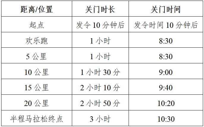 2025枝江女子半程马拉松(赛事规程)