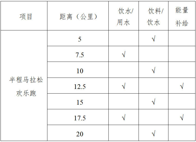 2025枝江女子半程马拉松(赛事规程)（2）