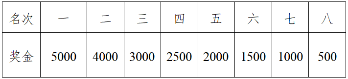 2025枝江女子半程马拉松(赛事规程)（4）